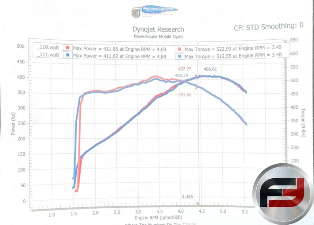 Dynojet dyno sheet for 1996 Dodge Viper RT/10 showing 411.86 horsepower